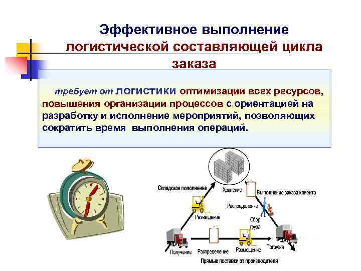 Логистика распределения презентация