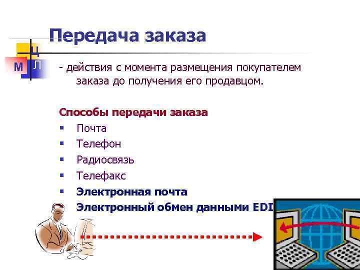 Ц М Л Передача заказа - действия с момента размещения покупателем заказа до получения