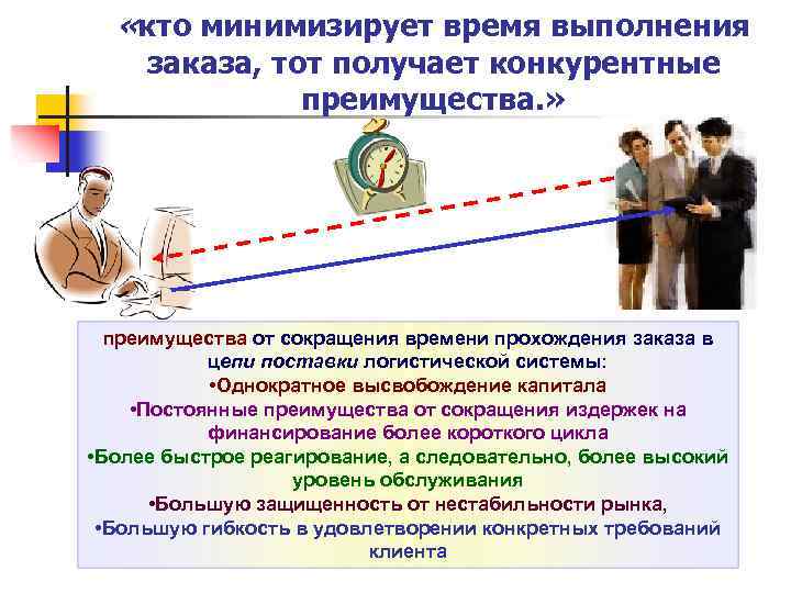  «кто минимизирует время выполнения заказа, тот получает конкурентные преимущества. » преимущества от сокращения