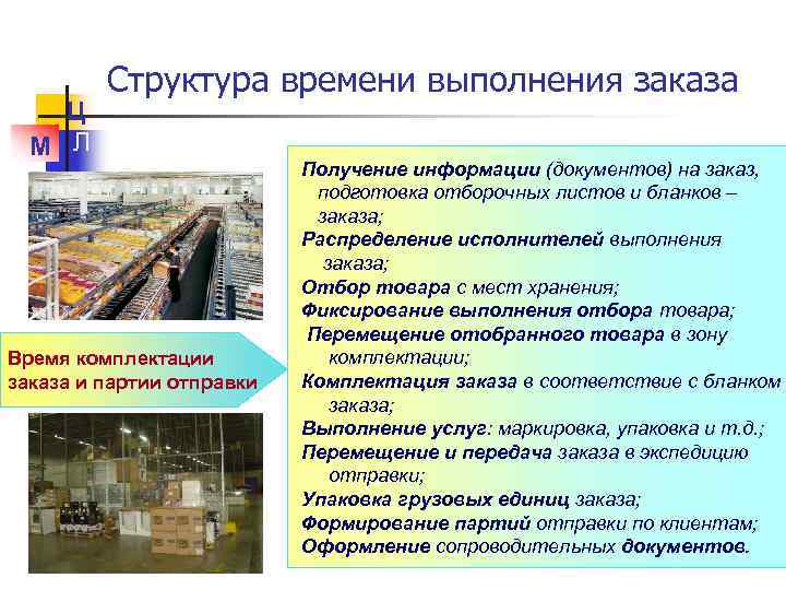 Ц М Л Структура времени выполнения заказа Время комплектации заказа и партии отправки Получение