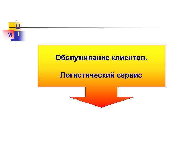 Ц М Л Обслуживание клиентов. Логистический сервис 