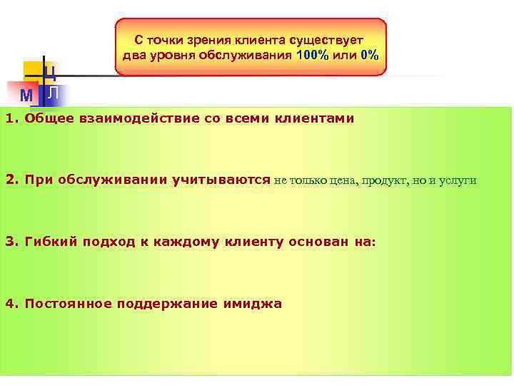 С точки зрения клиента существует два уровня обслуживания 100% или 0% Ц М Л