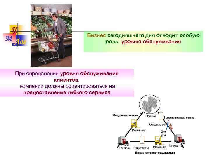 Ц М Лог Бизнес сегодняшнего дня отводит особую роль уровню обслуживания При определении уровня