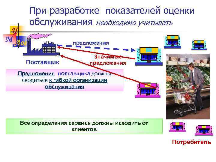 Ц М Лог При разработке показателей оценки обслуживания необходимо учитывать Поставщик предложения Значимые предложения