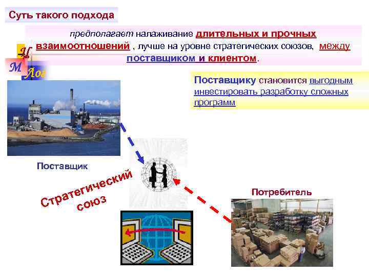Суть такого подхода предполагает налаживание длительных и прочных взаимоотношений , лучше на уровне стратегических