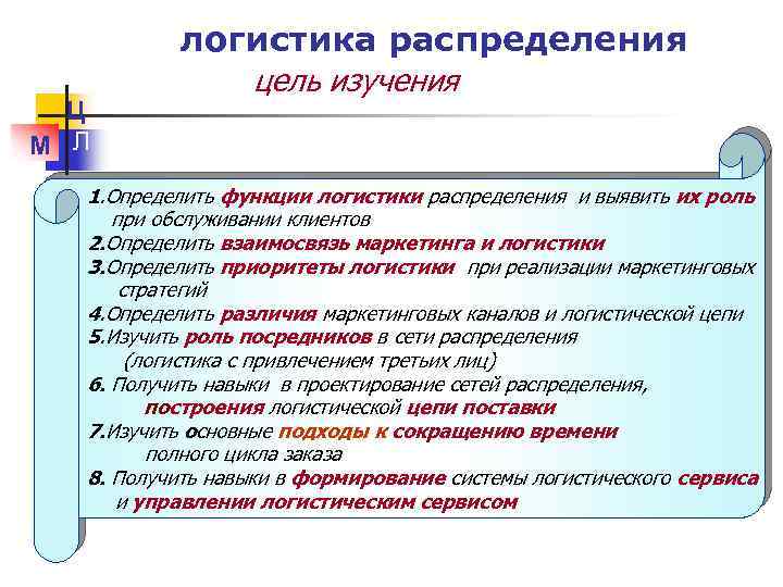 Ц М Л логистика распределения цель изучения 1. Определить функции логистики распределения и выявить