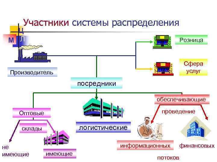 Схема распределения это