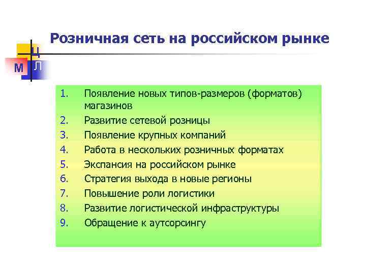 Ц М Л Розничная сеть на российском рынке 1. 2. 3. 4. 5. 6.