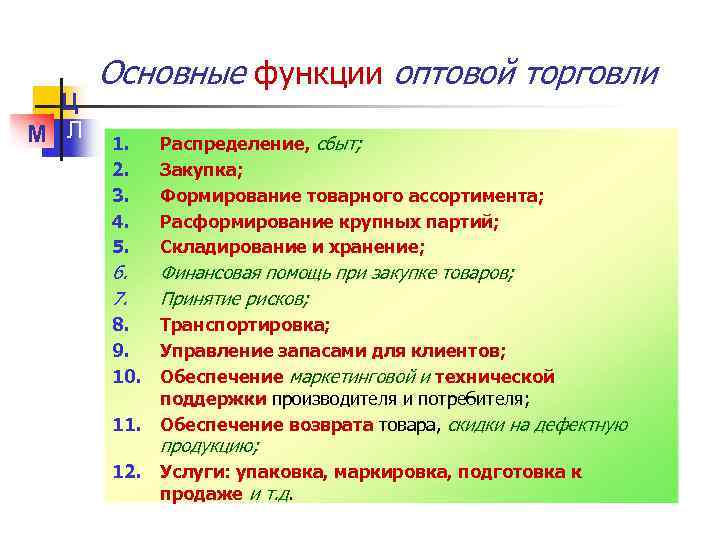 Ц М Л Основные функции оптовой торговли 1. 2. 3. 4. 5. Распределение, сбыт;