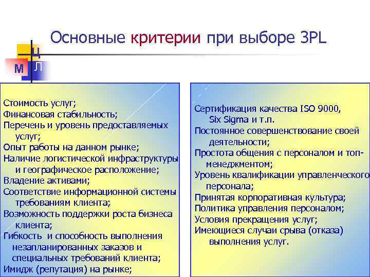 Ц М Л Основные критерии при выборе 3 PL Стоимость услуг; Финансовая стабильность; Перечень