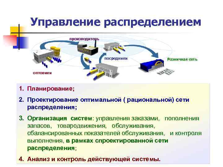 Логистика распределения презентация