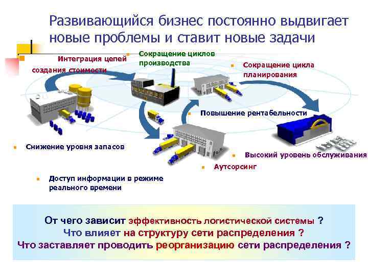 Развивающийся бизнес постоянно выдвигает новые проблемы и ставит новые задачи n n Интеграция цепей