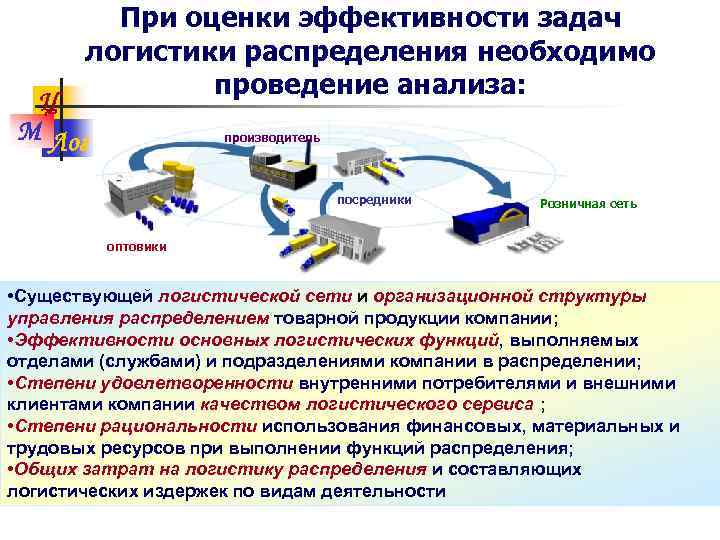 Недисконтируемые методы оценки логистических проектов включают