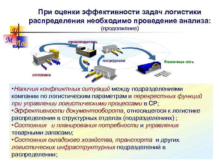 Логистика распределения презентация