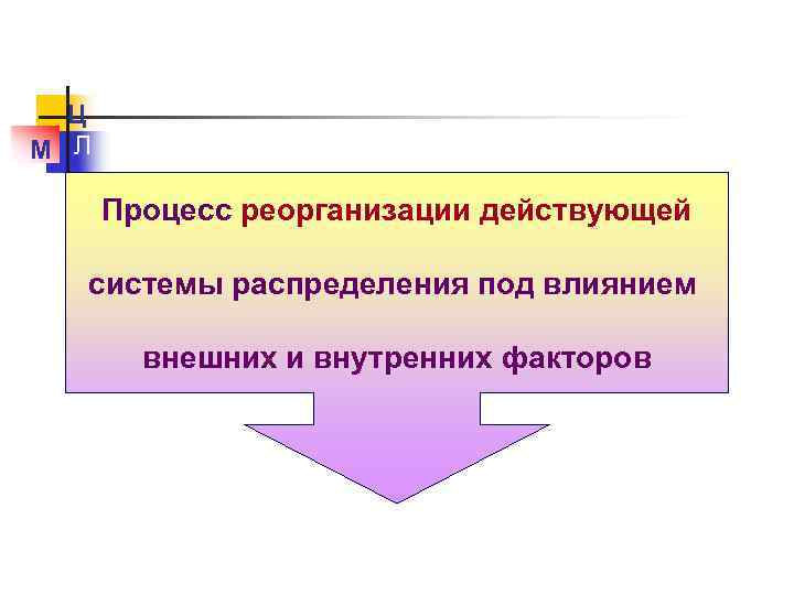 Ц М Л Процесс реорганизации действующей системы распределения под влиянием внешних и внутренних факторов