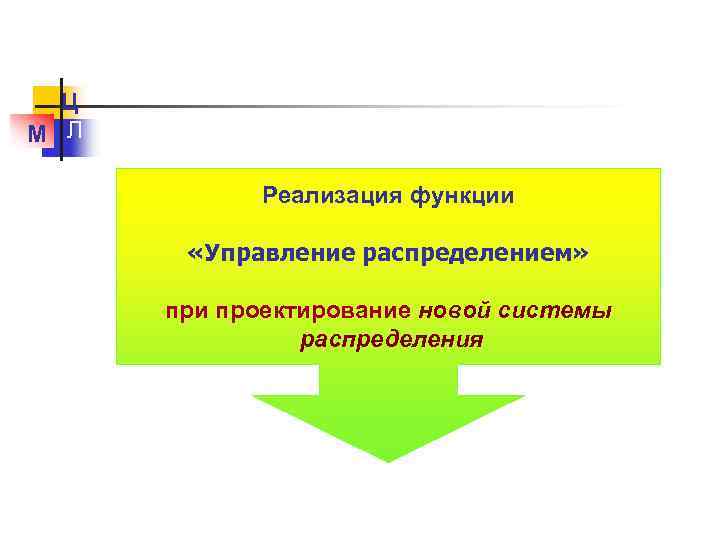 Ц М Л Реализация функции «Управление распределением» при проектирование новой системы распределения 