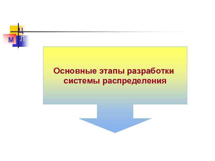 Ц М Л Основные этапы разработки системы распределения 