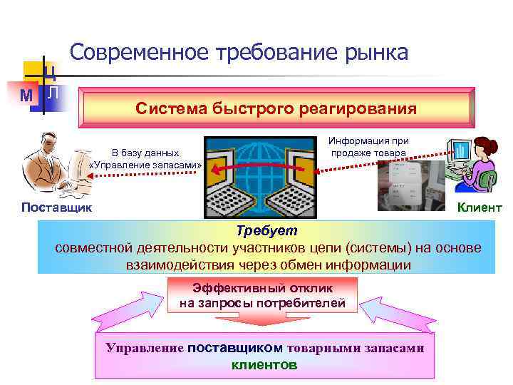 Логистика распределения презентация