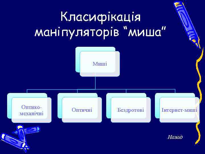    Класифікація маніпуляторів “миша”    Миші Оптико-   Оптичні