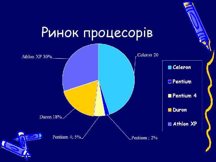Ринок процесорів 
