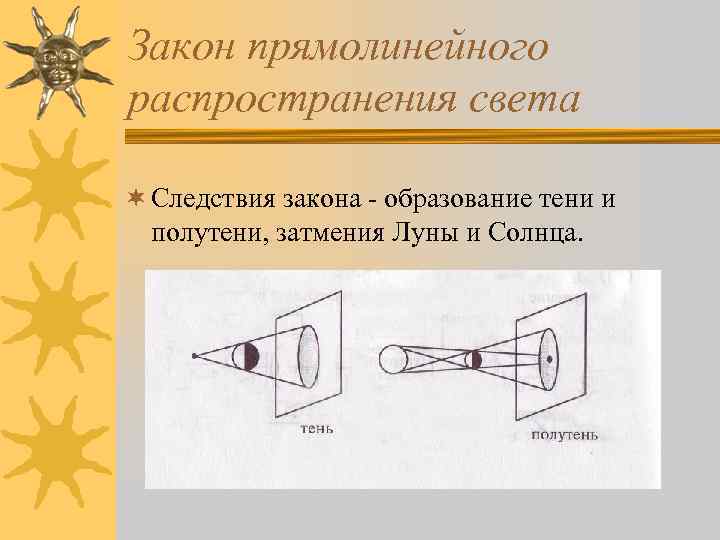 Закон прямолинейного распространения света ¬ Следствия закона - образование тени и полутени, затмения Луны
