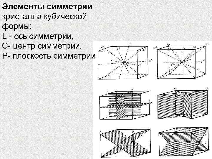 Элементы симметрии кристалла кубической формы: L - ось симметрии, С- центр симметрии, Р- плоскость