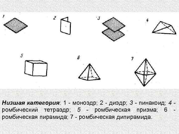 Низшая категория: 1 - моноэдр; 2 - диэдр; 3 - пинакоид; 4 ромбический тетраэдр;