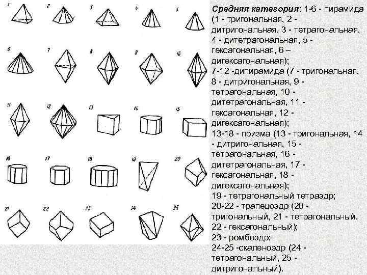 Средняя категория: 1 -6 - пирамида (1 - тригональная, 2 дитригональная, 3 - тетрагональная,