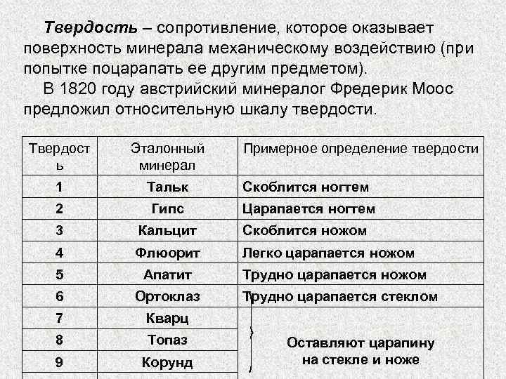 Твердость – сопротивление, которое оказывает поверхность минерала механическому воздействию (при попытке поцарапать ее другим