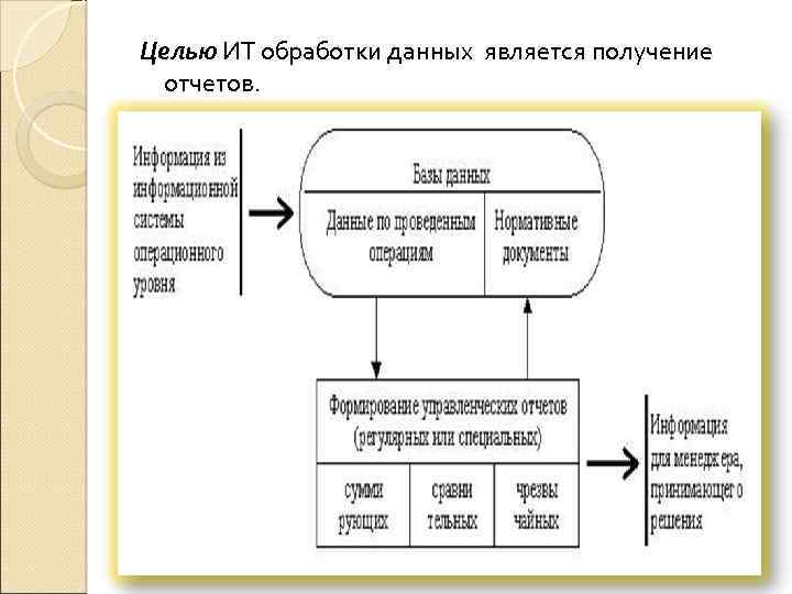 Целью ИТ обработки данных является получение отчетов. 