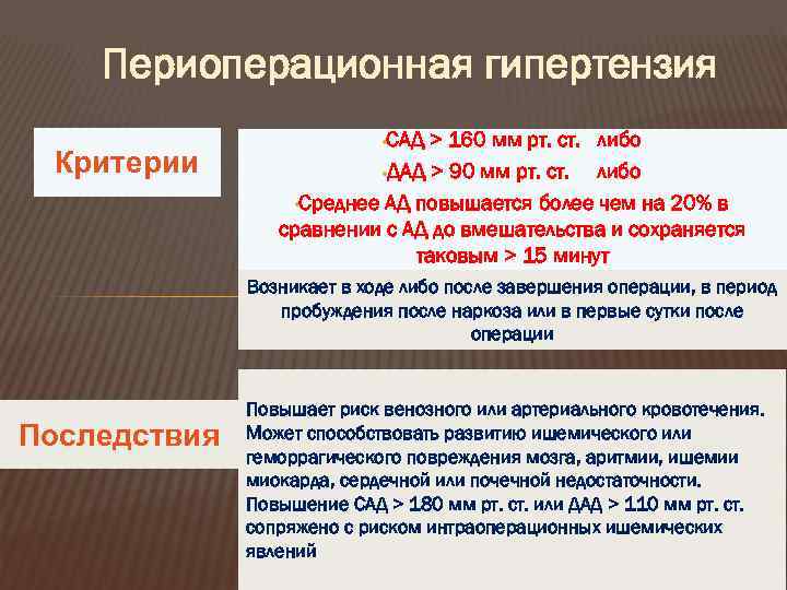     ОСЛОЖНЕННЫЙ ГК  (КРИТИЧЕСКИЙ, ЭКСТРЕННЫЙ,   ЖИЗНЕУГРОЖАЮЩИЙ, EMERGENCY) Сопровождается