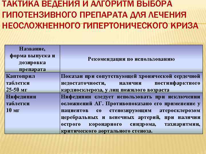   Препарат   Доза  наступление  продолжи-  побочные эффекты 
