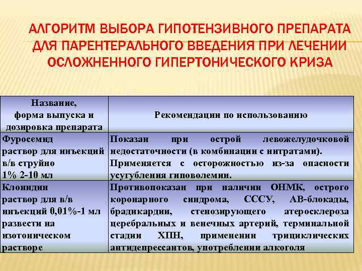  ВЫБОР СТРАТЕГИИ И ТАКТИКИ ПРИ  РАЗЛИЧНЫХ ОСЛОЖНЕННЫХ ГК Поражение Скорость  