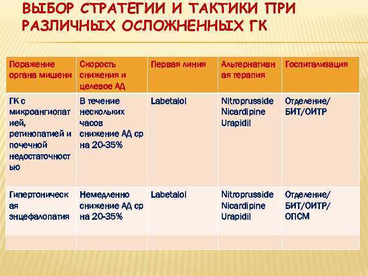 МАКСИМАЛЬНАЯ ОСТОРОЖНОСТЬ ПРИ ПРОВЕДЕНИИ ГИПОТЕНЗИВНОЙ ТЕРАПИИ  q. Тяжелый стеноз, субокклюзия экстра или интракраниальных