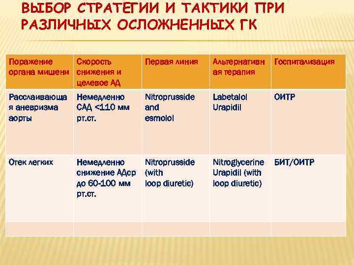  Гипертензию считают рефрактерной, если больной получает три антигипертензивных препарата, включая диуретик, в дозах,