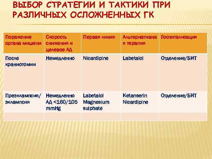      Повышение  üСовместно с пациентом установить цель приверженности 