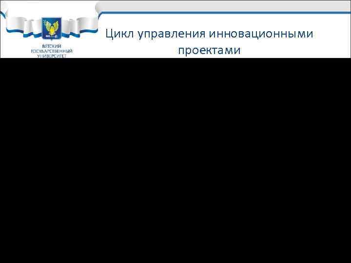 Цикл управления инновационными проектами Стадия 1: Разработка Цикл управления инновационными проектами Стадия 1: Разработка