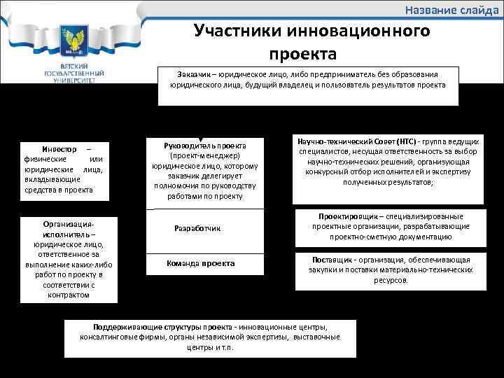 Название слайда Участники Название слайда Участники