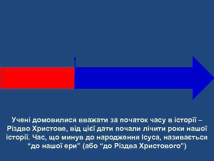 Учені домовилися вважати за початок часу в історії – Різдво Христове, від цієї дати