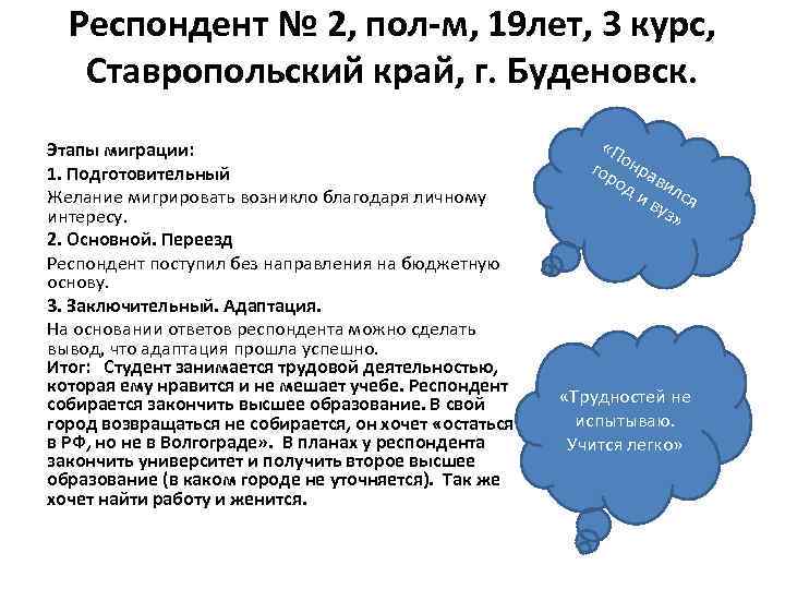 Респондент № 2, пол-м, 19 лет, 3 курс, Ставропольский край, г. Буденовск. Этапы миграции: