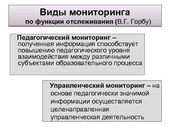  Виды мониторинга по функции отслеживания (В. Г. Горбу) Педагогический мониторинг – полученная информация