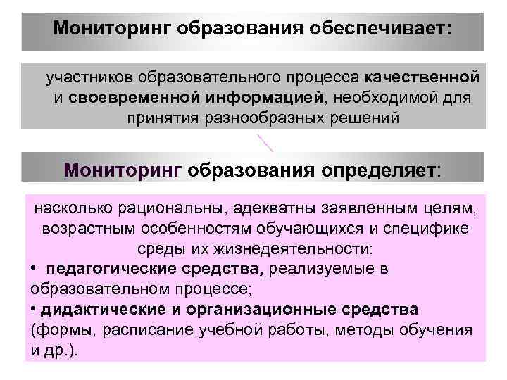 Мониторинг образования удмуртской республики