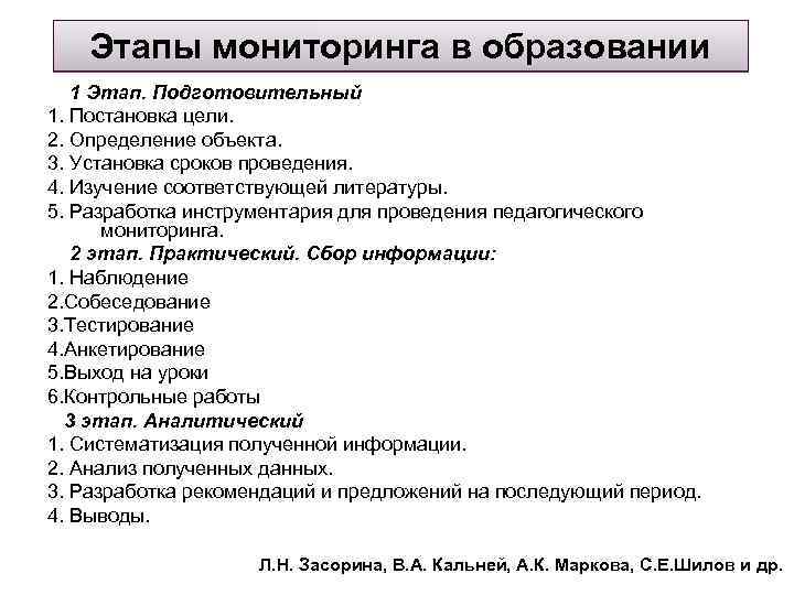 Программа мониторингового исследования. Этапы мониторинга в образовании. Основные этапы проведения мониторинга. Этапы педагогического мониторинга. Основные этапы проведения мониторинга в образовании.