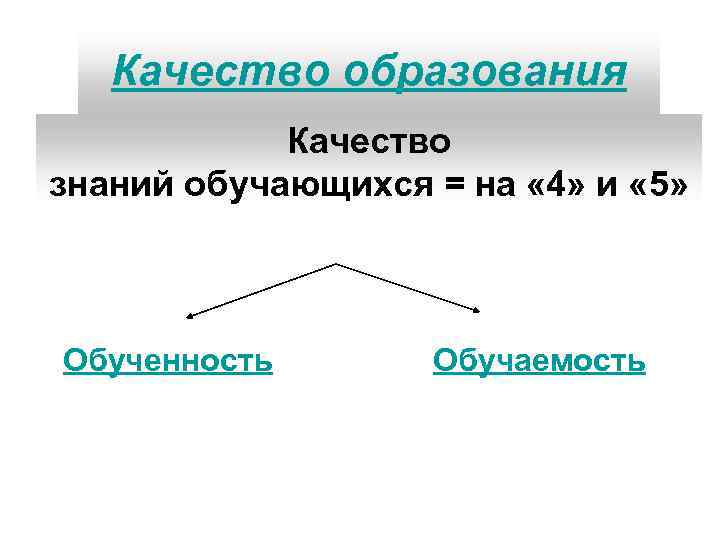  Качество образования Качество знаний обучающихся = на « 4» и « 5» Обученность