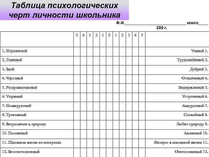 Психологическая таблица. Таблица психолога. Личностная таблица. Качество современного ученика таблица. Карта личности ученика.