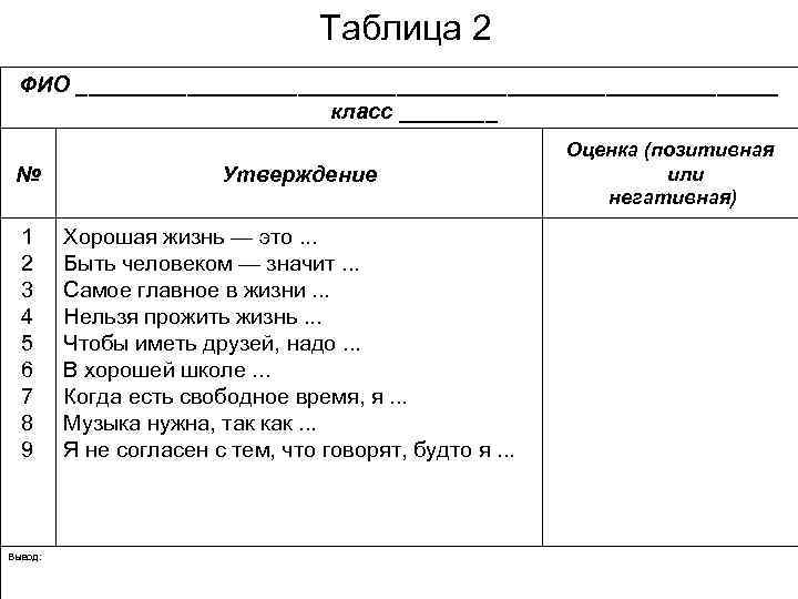  Таблица 2 ФИО _____________________________ класс ____ Оценка (позитивная № Утверждение или негативная) 1