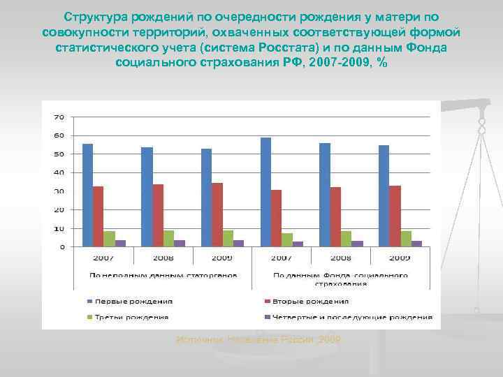 Структура рождений по очередности рождения у матери по совокупности территорий, охваченных соответствующей формой статистического