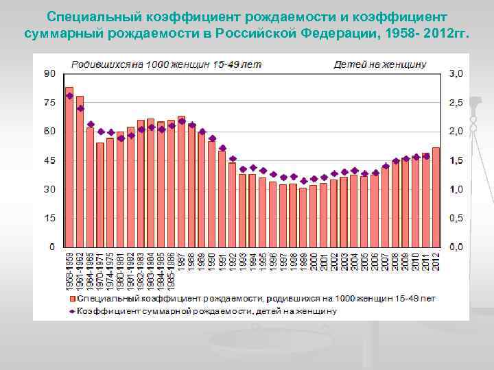 На рисунке изображена сравнительная диаграмма ежемесячной рождаемости девочек и мальчиков 2013 года