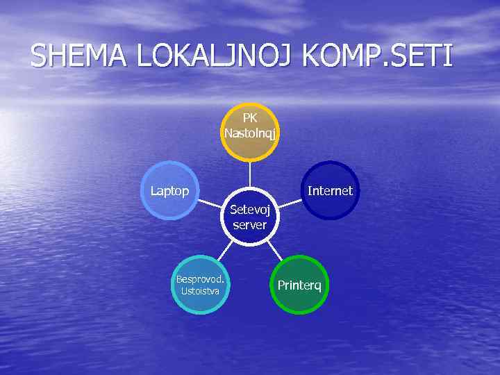 SHEMA LOKALJNOJ KOMP. SETI    PK     Nastolnqj 