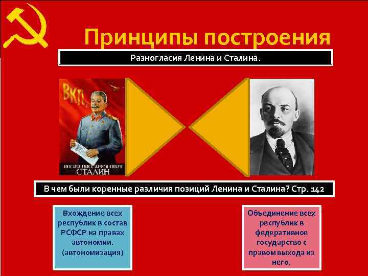    Принципы построения     Разногласия Ленина и Сталина. В
